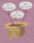 Sincere Sisters Mystery Box